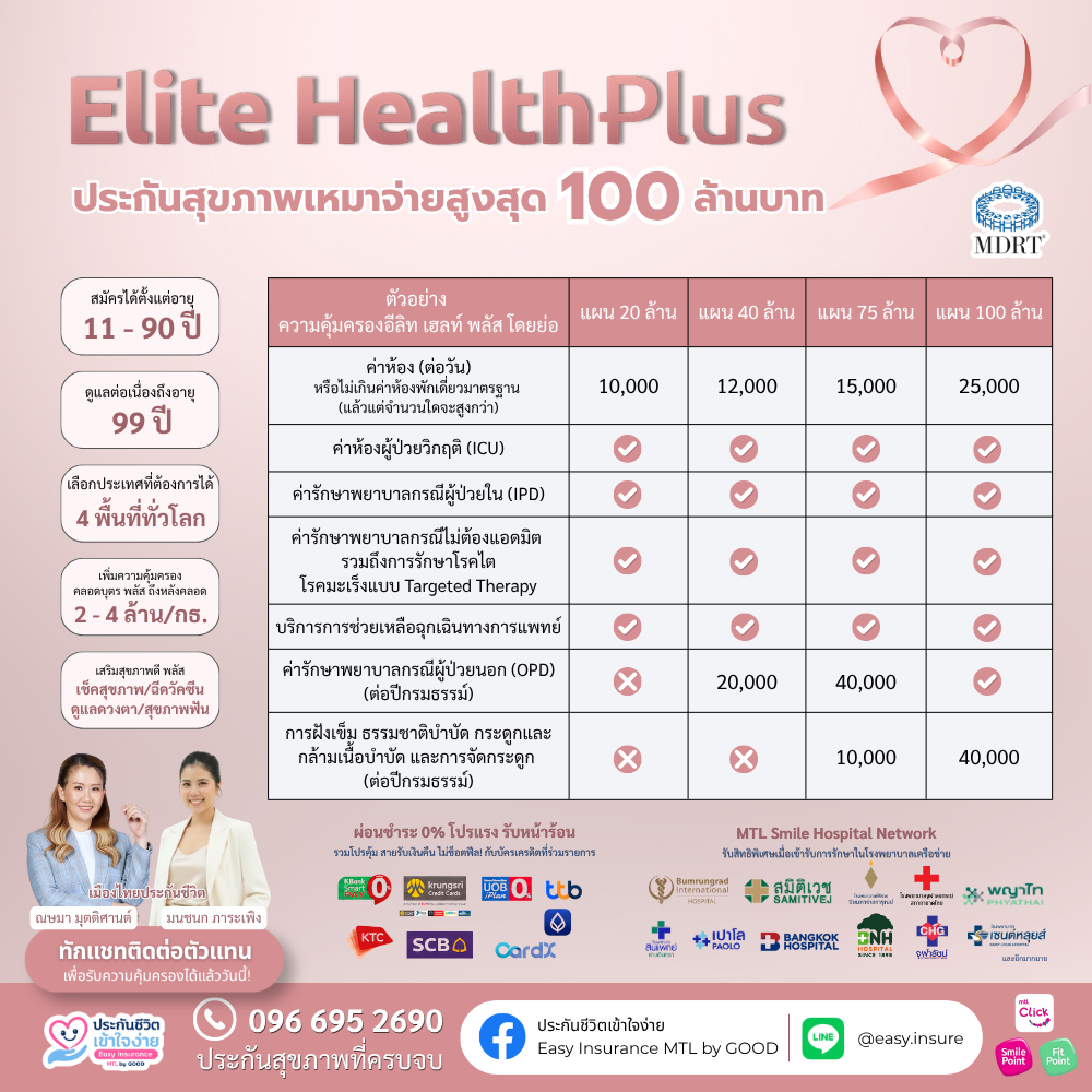 ประกันสุขภาพ