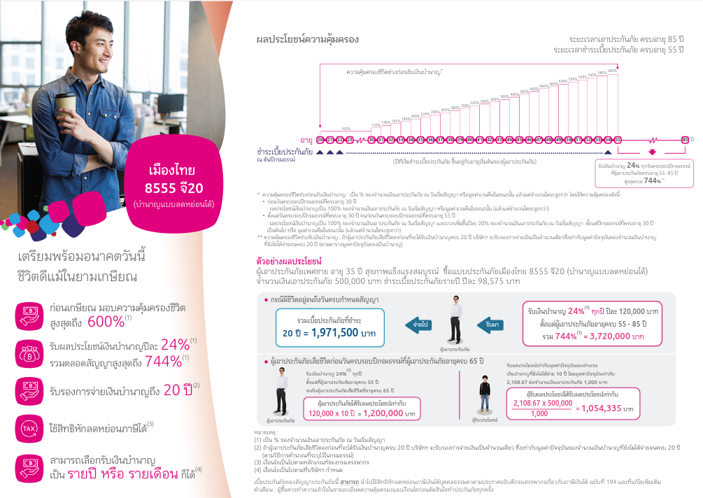 เมืองไทย 8555 จี20