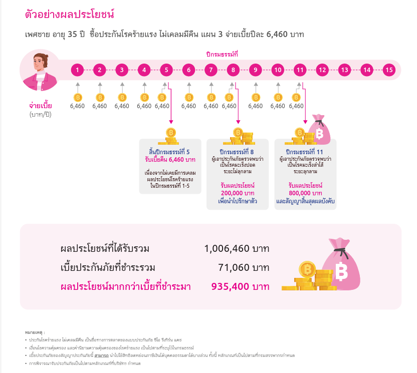 แบบประกันภัย ซีไอ รีเทิร์น แคช1