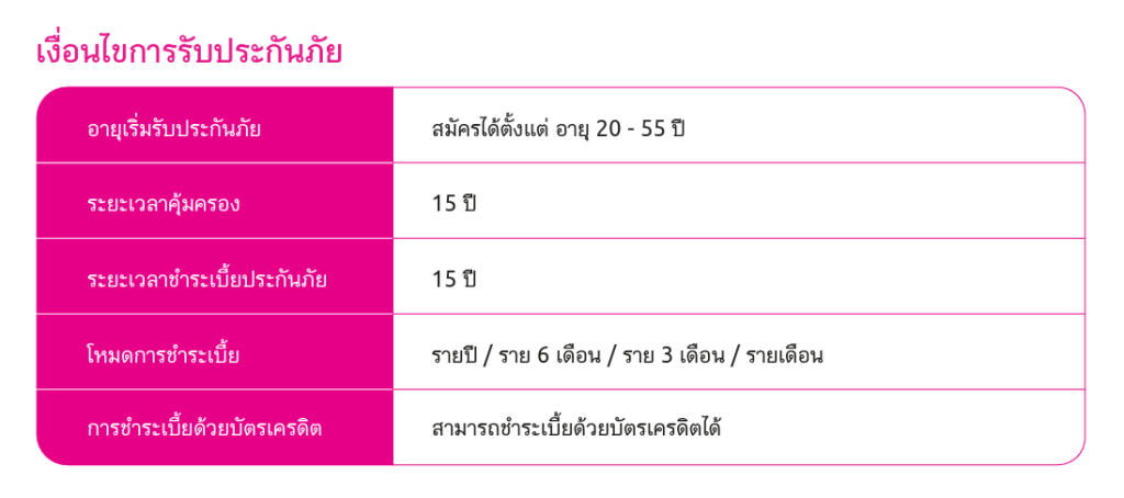 แบบประกันภัย ซีไอ รีเทิร์น แคช2